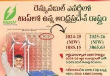 పునరుత్పాదక ఇంధన రంగంలో ‘ఆంధ్రప్రదేశ్’ ఆల్ టైమ్ రికార్డ్